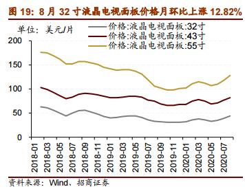 是不是股票一涨相应商品价格就涨了