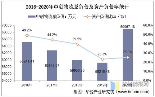 请教前辈：青岛中创物流如何？和去生产企业搞物流哪个方向好点？