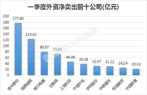 上市公司2022年2季度的十大股东怎么一直不公布