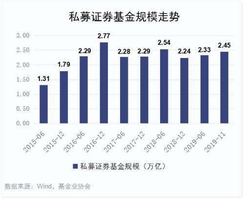 私募行业今年发展怎么样?