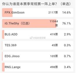 票选LPL最强上单,票王无悬念 这五名职业选手得票数让人意外