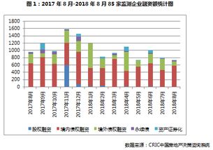 上市公司的业绩公告中的环比增长和同比增长是什么意思?