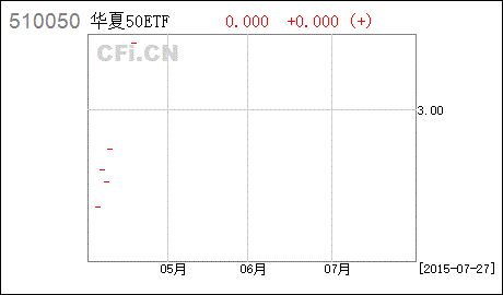 50etf指数基金510050