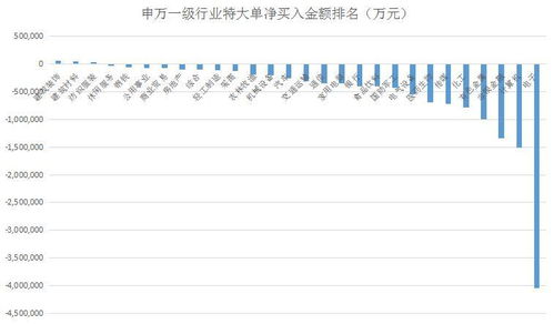 股票上掩护出逃是什么，有什么特征