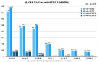 全国最大的家电企业具垄断地位且在A股上市是哪家？