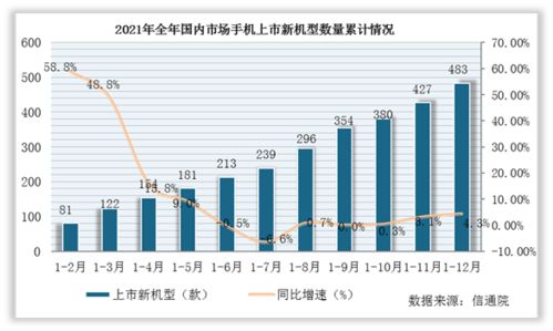 目前现在的市场状况投资什么比较好