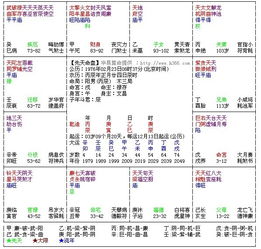 紫微斗数中的铃星天马是啥意思 