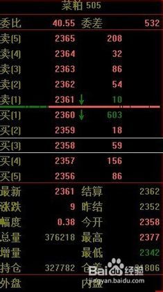 怎么购买期货五档行情