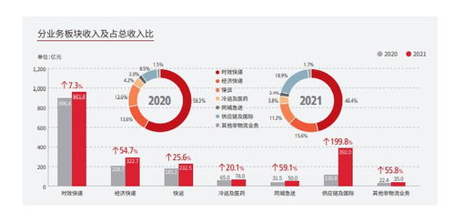 冷链已成物流新看点