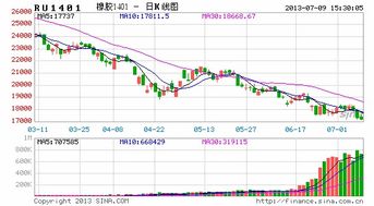 橡胶的上涨下跌与什么有关系