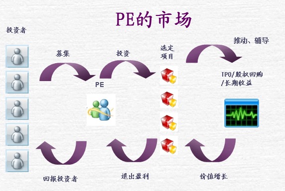 私募股权投资基金在对非上市公司股权投资时，对其持股数量是否有限制?具体限制百分比是多少?