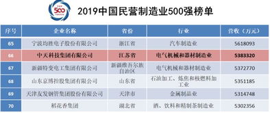 请问截至2022年，我国民营企业有多少家，其中科技企业有多少？