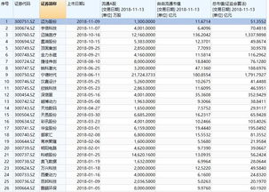 打新股，深圳的股票。申购了5500股，历史交易也查的到成交数量11个。但