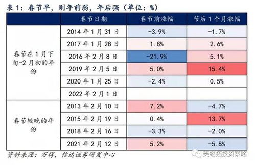 2022信达业绩如何？