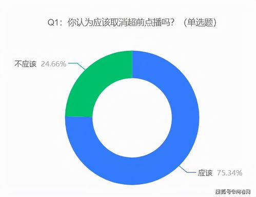 多个视频平台取消超前点播,网友 太好了,凭什么买了会员还要被二次收割