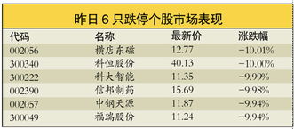 股市中的用手投票和用脚投票是怎样来的?