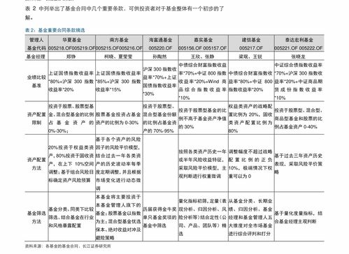 2006年阴历5月16是什么星座