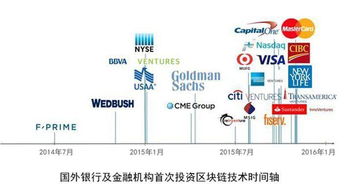 区块链交易平台排行榜,国内正规的区块链平台有哪些