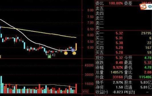 集合竞价可以撤单吗？我记得好像在9点15分到9点20分可以撤单的，9点25就不可以撤单了是吗？