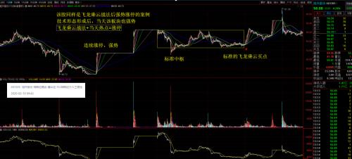 请问001896自从我们获得连续四个涨停后，昨天大盘调整还是封死涨停，这个股票会拉到多少钱？