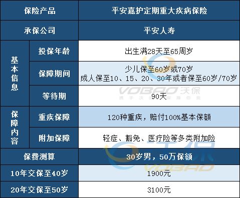 平安嘉护定期重疾险有什么优缺点 注意哪些问题 (平安保险买重疾险的好处)