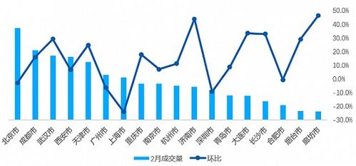 压降了一年后,租房价格要上涨了