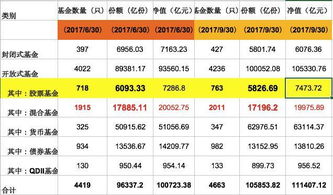 基金份额卖出去后得多少钱