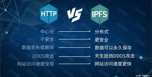 什么是Aptos公链,fil怎么流动性挖矿