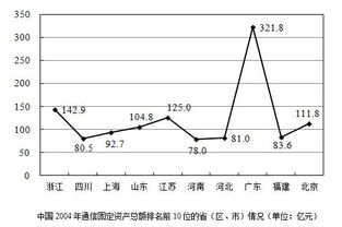 事业单位固定资产的净值一定等于"；非流动资产基金—固定资产"；的金额.( )