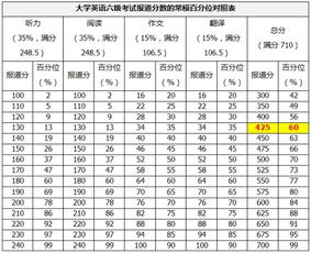 六级多少分算过关