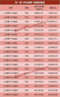 一万块钱投资股票每天1%的收益一年后多少钱