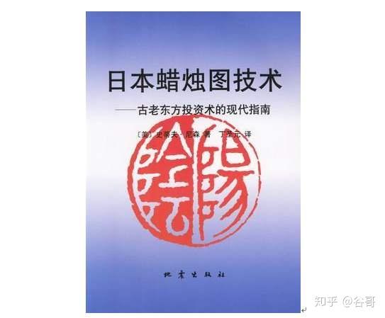 数字货币k线图怎么看—数字货币k线图基础知识及k线图图解