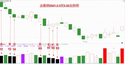 工作量化指标是什么意思