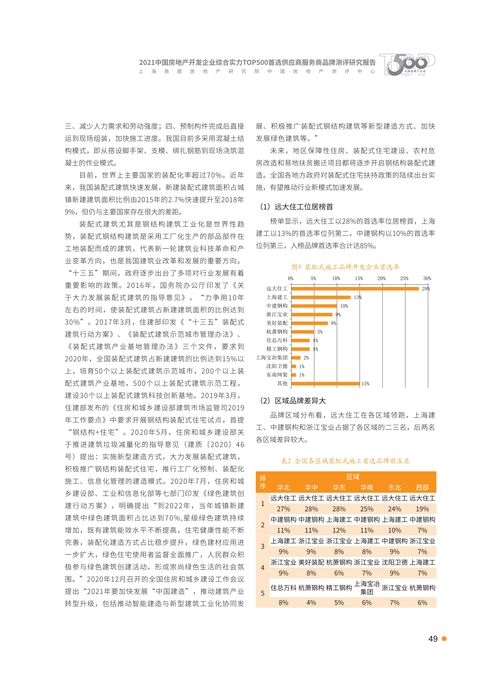 2021首选供应商服务商品测评研究报告 