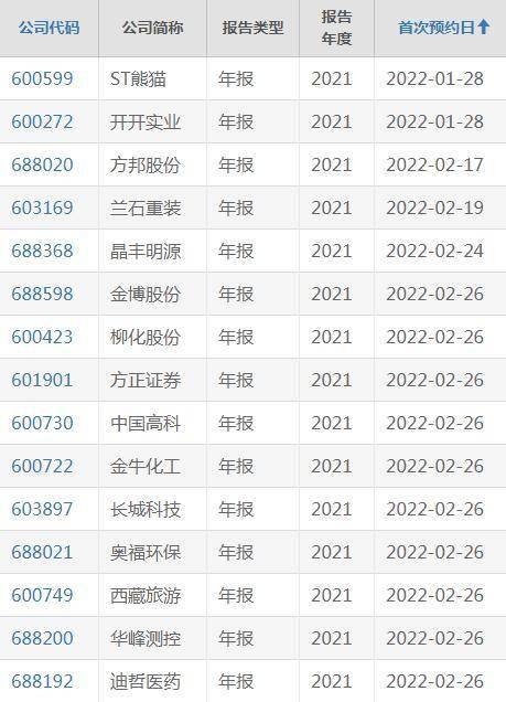 预约年报披露时间以及是什么时候公布的