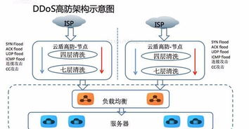 高防ip和高防服务器,什么是高防IP?有什么用?