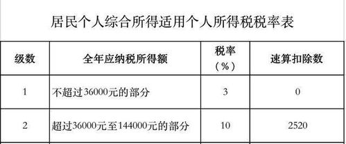 年终奖如何计算 计税方式有哪几种