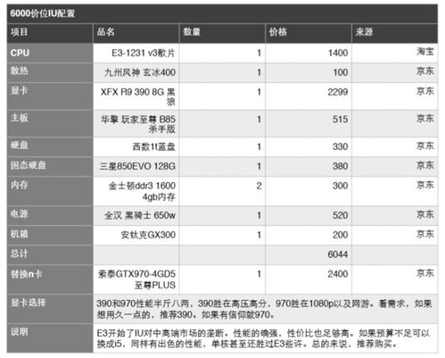 本人电脑小白一名,欲组装一部游戏用台式电脑,中等以上配置,求大神指点组装配置单,跪谢 网 