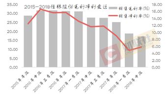 常州，光洋股分，公司效益怎样样