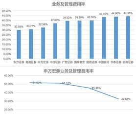 申万宏源委托买入价格低于现价怎么办？交易已成交，持仓查询股份为0