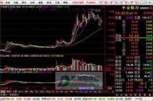 金玉满堂股票软件中的K线图片可以另存或复制吗?