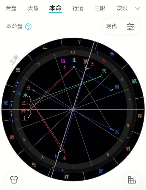 不是,凭什么她的星盘这么好 