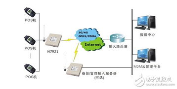 pos怎么办理 流程是什么 (店铺pos机怎么办理业务流程)