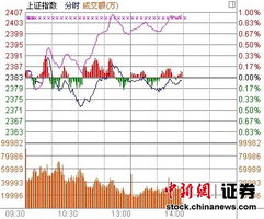 医药类股票2022年下半年有起色麽