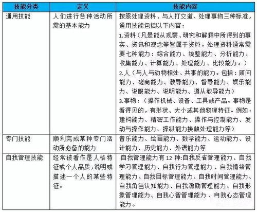 面试时判断候选人有胜任岗位能力的方式有哪些