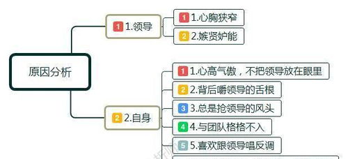 职场中,领导不喜欢你,暗中排挤你,怎么办 老员工给你支5招 时候 