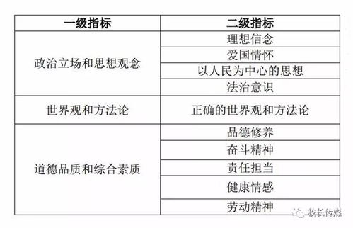 未来高考怎么考 教育部考试中心发布 中国高考评价体系