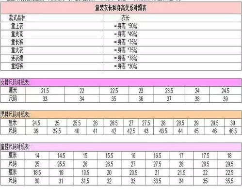 最全世界 服装尺寸对照表 服装结构收藏