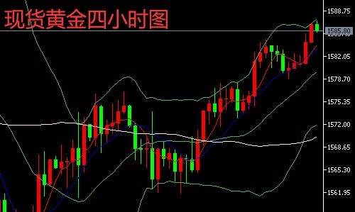 5.10.20.60均为多头，连续3或4天收缩量+星，不破5日线，K线形态振幅较小（上下振幅在5%以内）