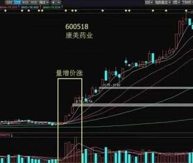 用成交量怎么快速捕捉到股票起涨点